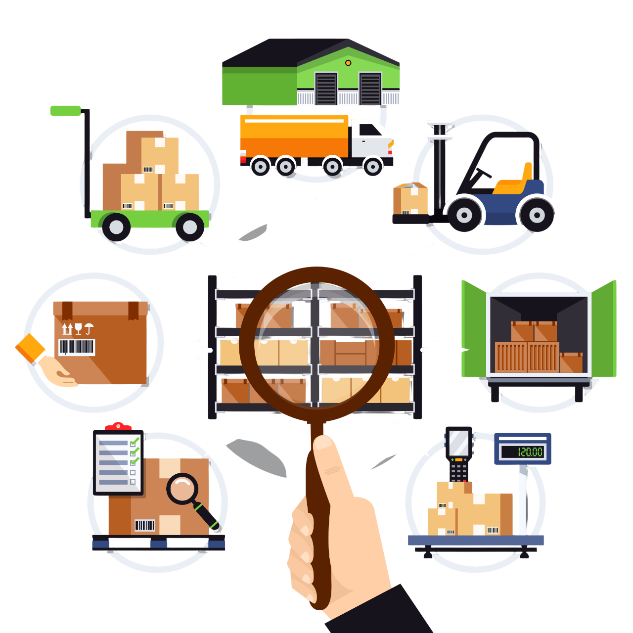 Buyers Consolidation